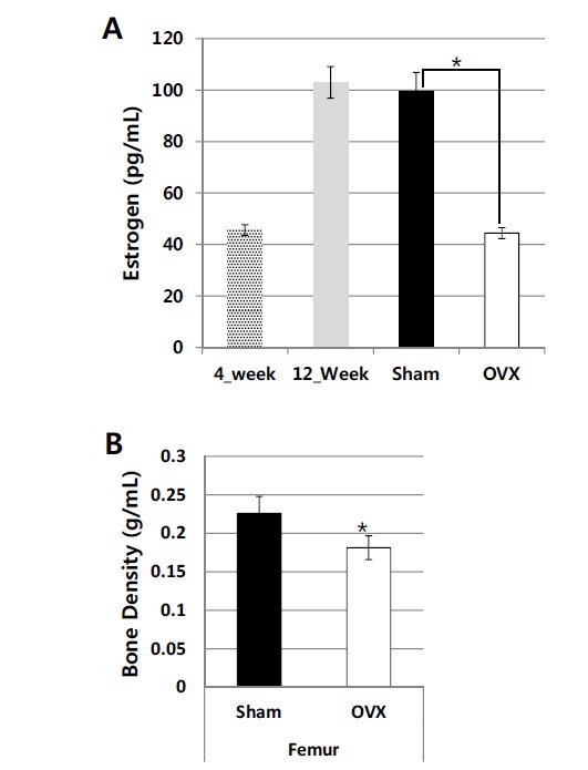 Fig. (1)