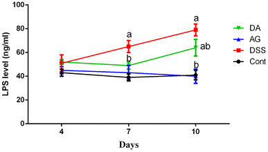 Fig. 4