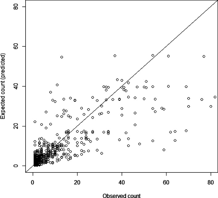 Fig. A2.