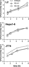Figure 3.