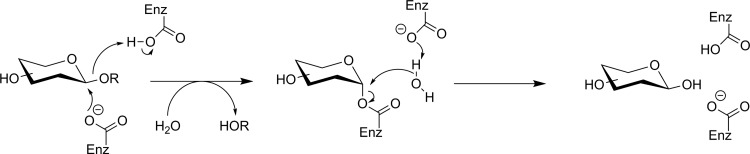 Figure 12.