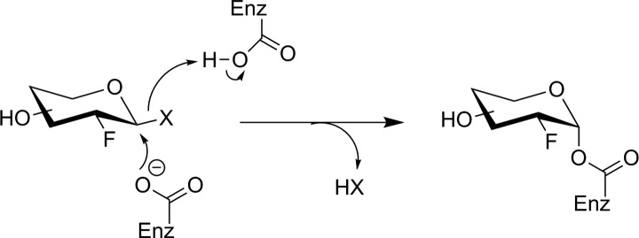 Figure 18.