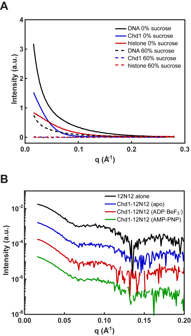 Figure 3.