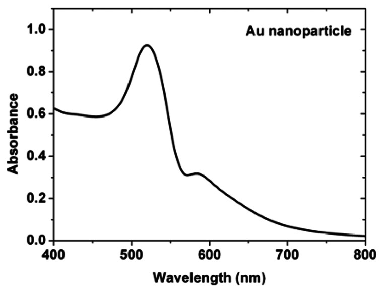 Figure 1.