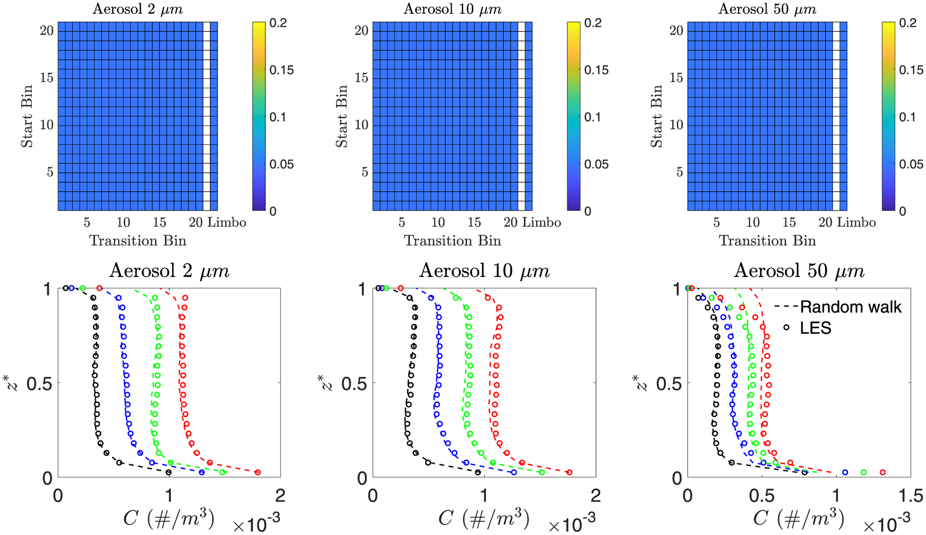 Figure 12.