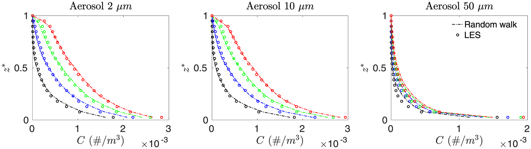 Figure 10.