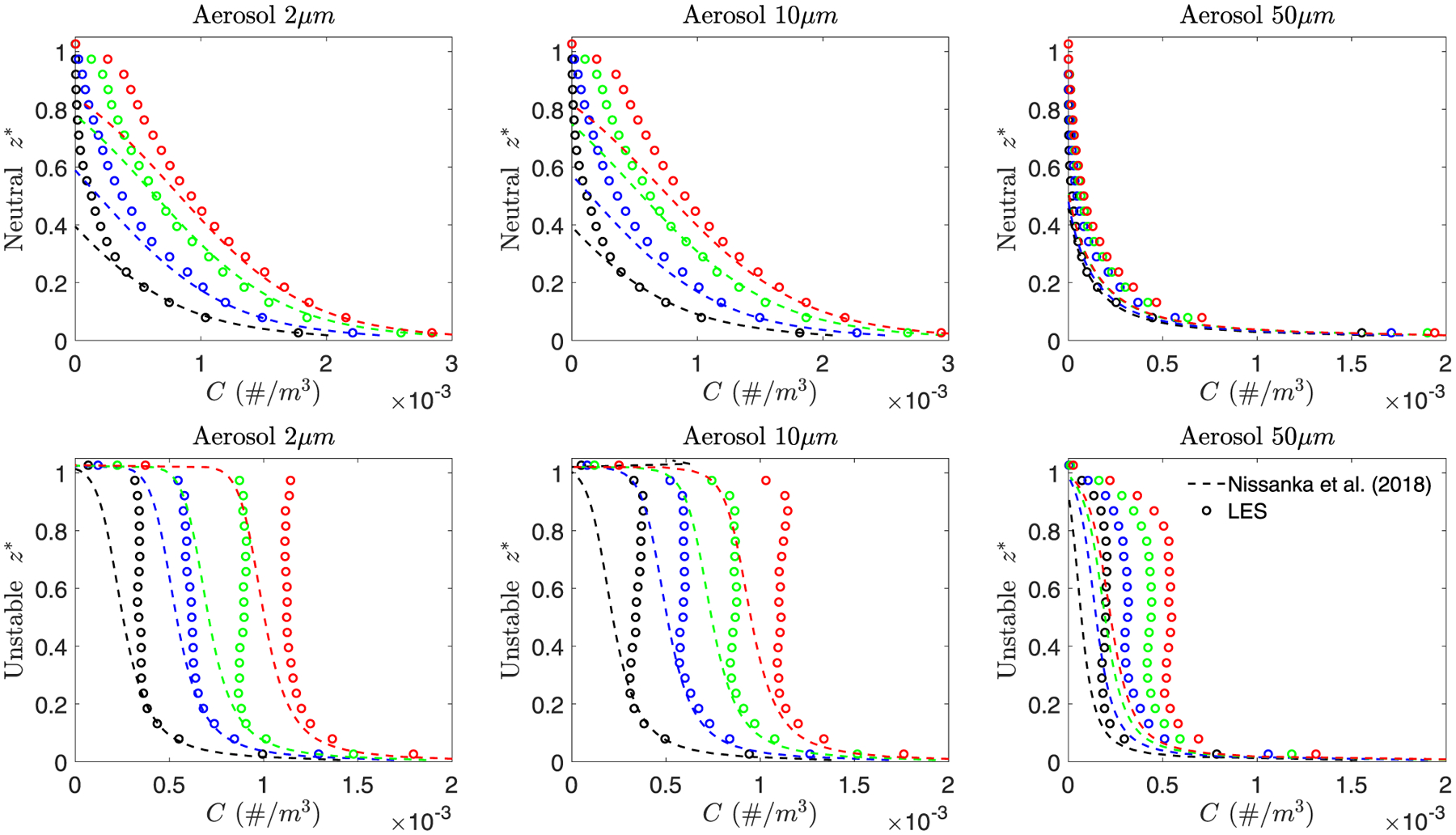 Figure 9.