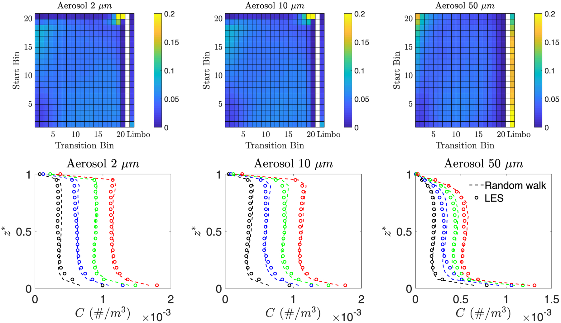 Figure 7.