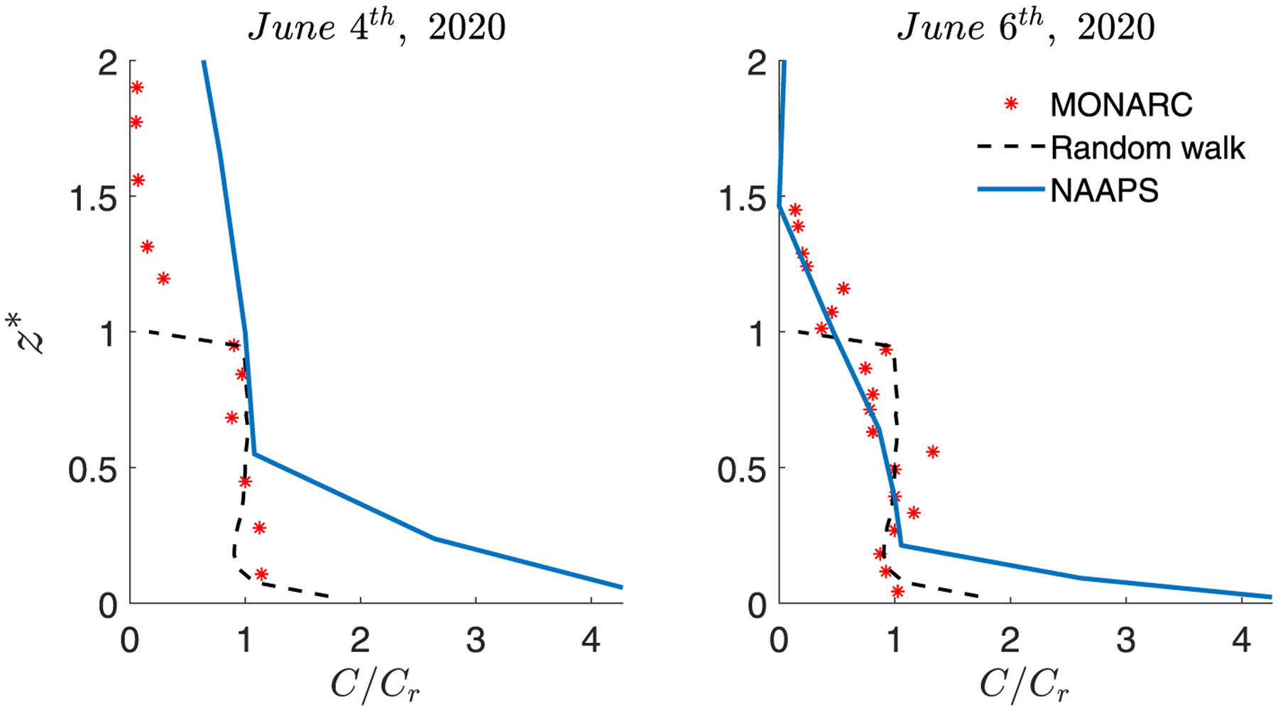 Figure 13.