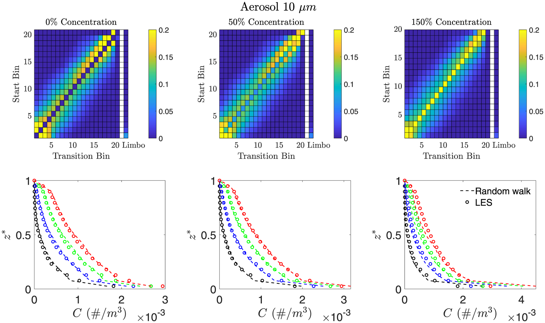 Figure 11.