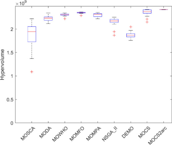 Fig. 12