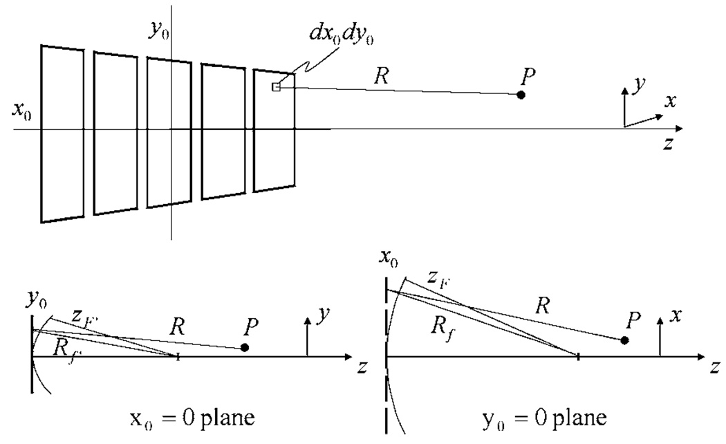 FIG. 1