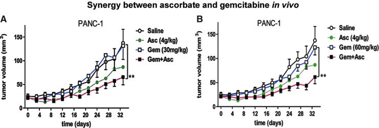 FIG. 7.