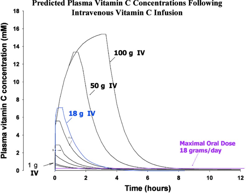 FIG. 2.