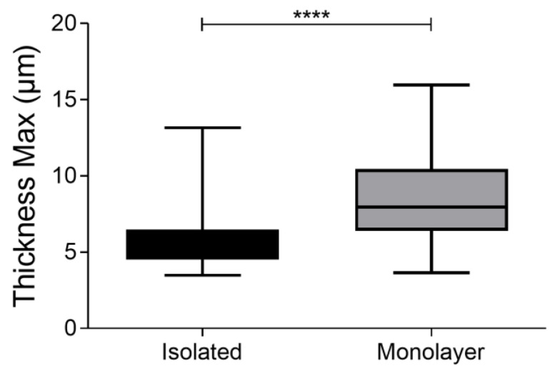 Figure 12