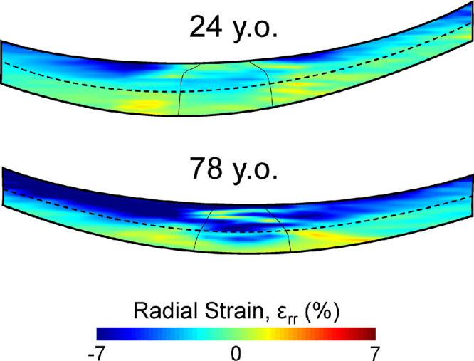 Figure 9.