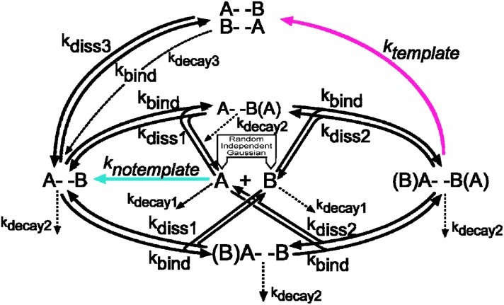 FIG. 1.