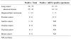 Table 2