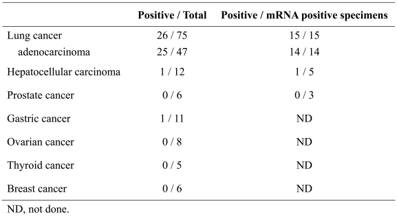 Table 2