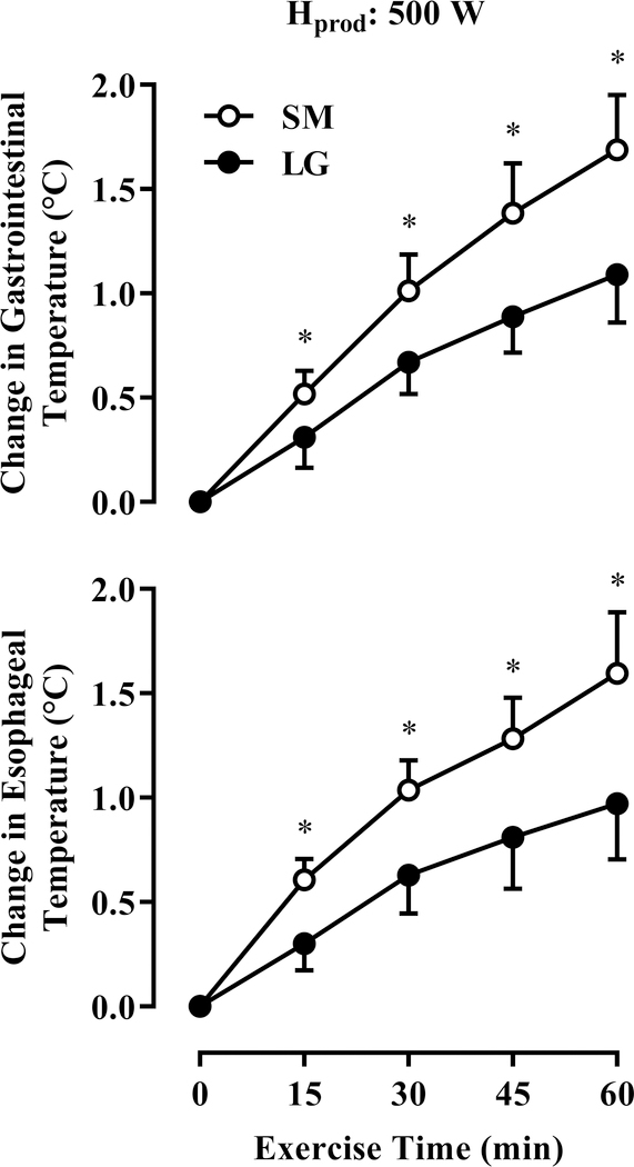 Figure 1—