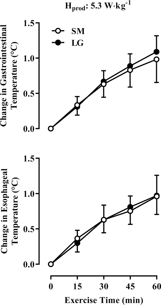 Figure 2—