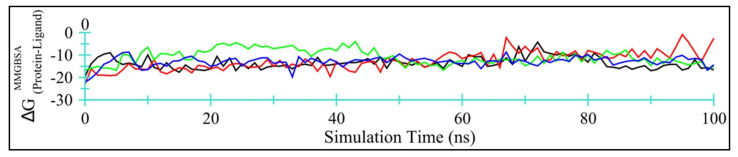 Figure 9