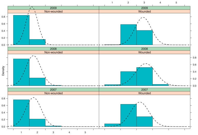 Fig. 2