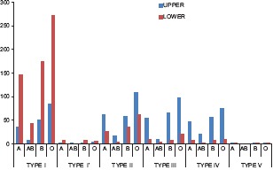 Graph 2