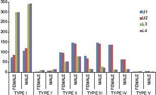 Graph 1