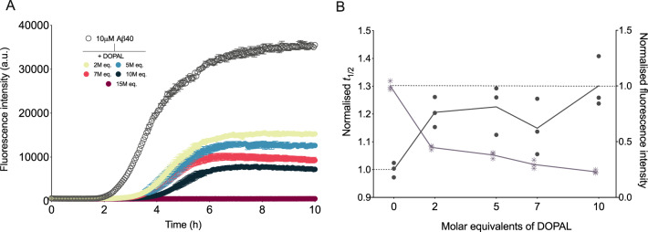 Fig. 2