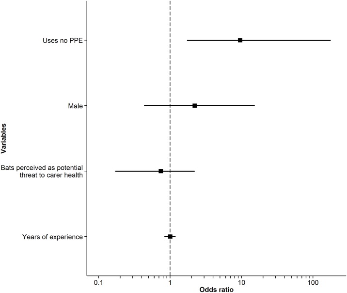 Fig 2