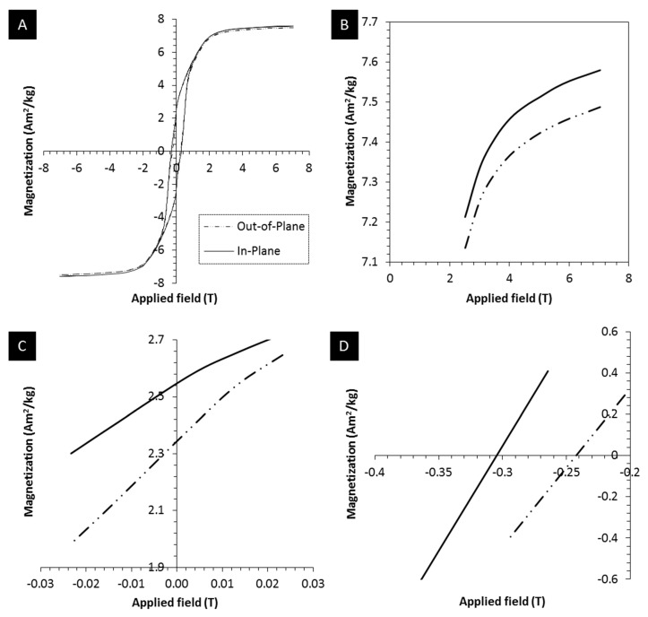 Figure 13