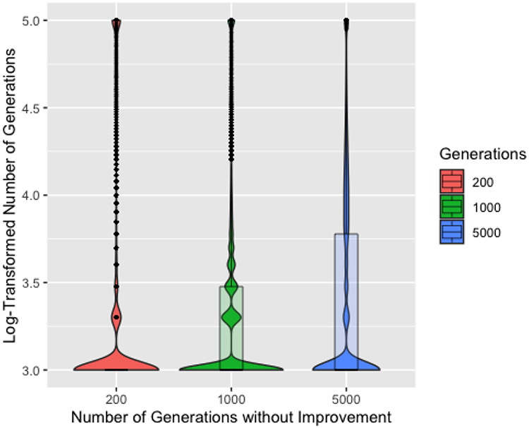 Figure 5.