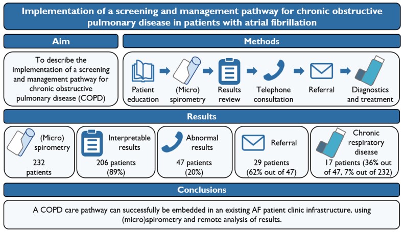 Graphical abstract