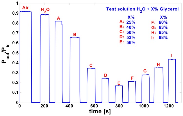 Figure 7.