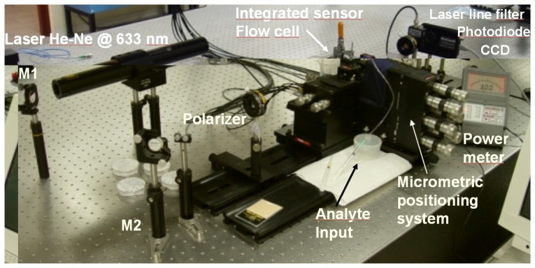 Figure 6.