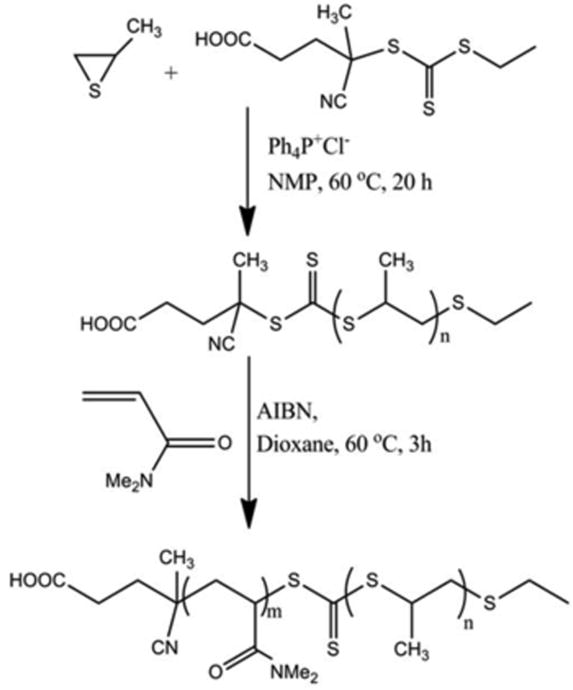 Scheme 1