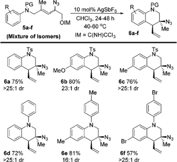 Scheme 3