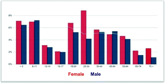 Chart 1