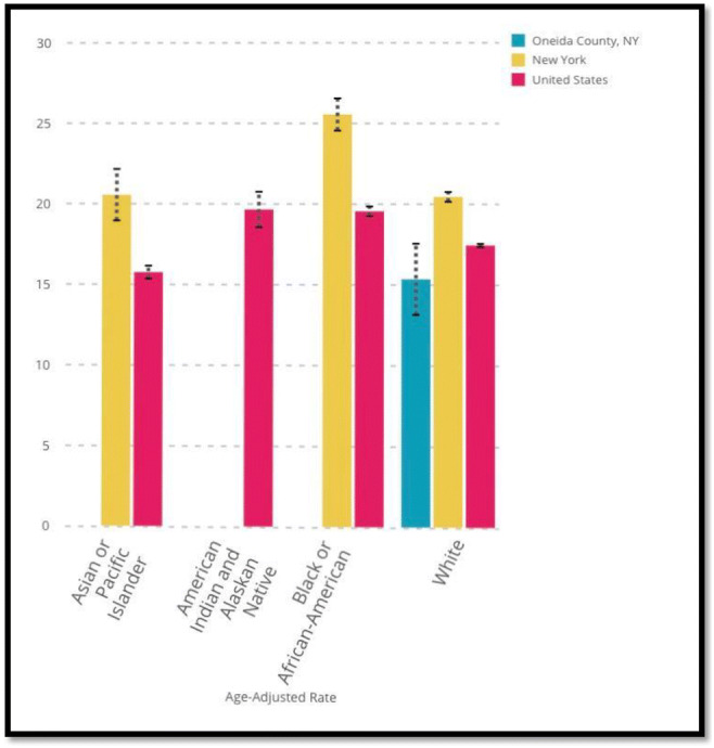 Chart 6