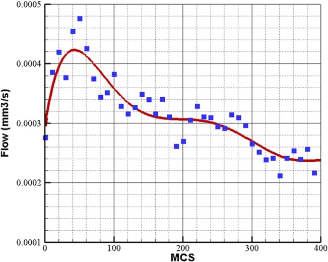 Fig 13