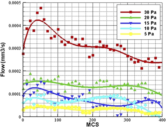 Fig 15