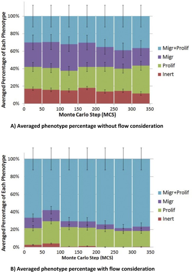 Fig 17