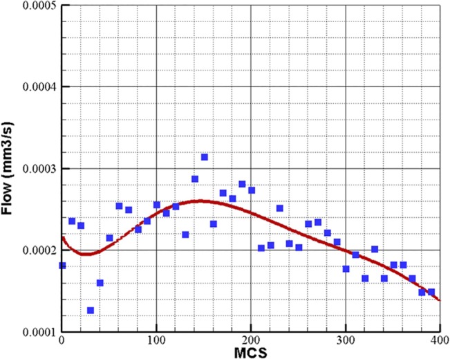 Fig 14