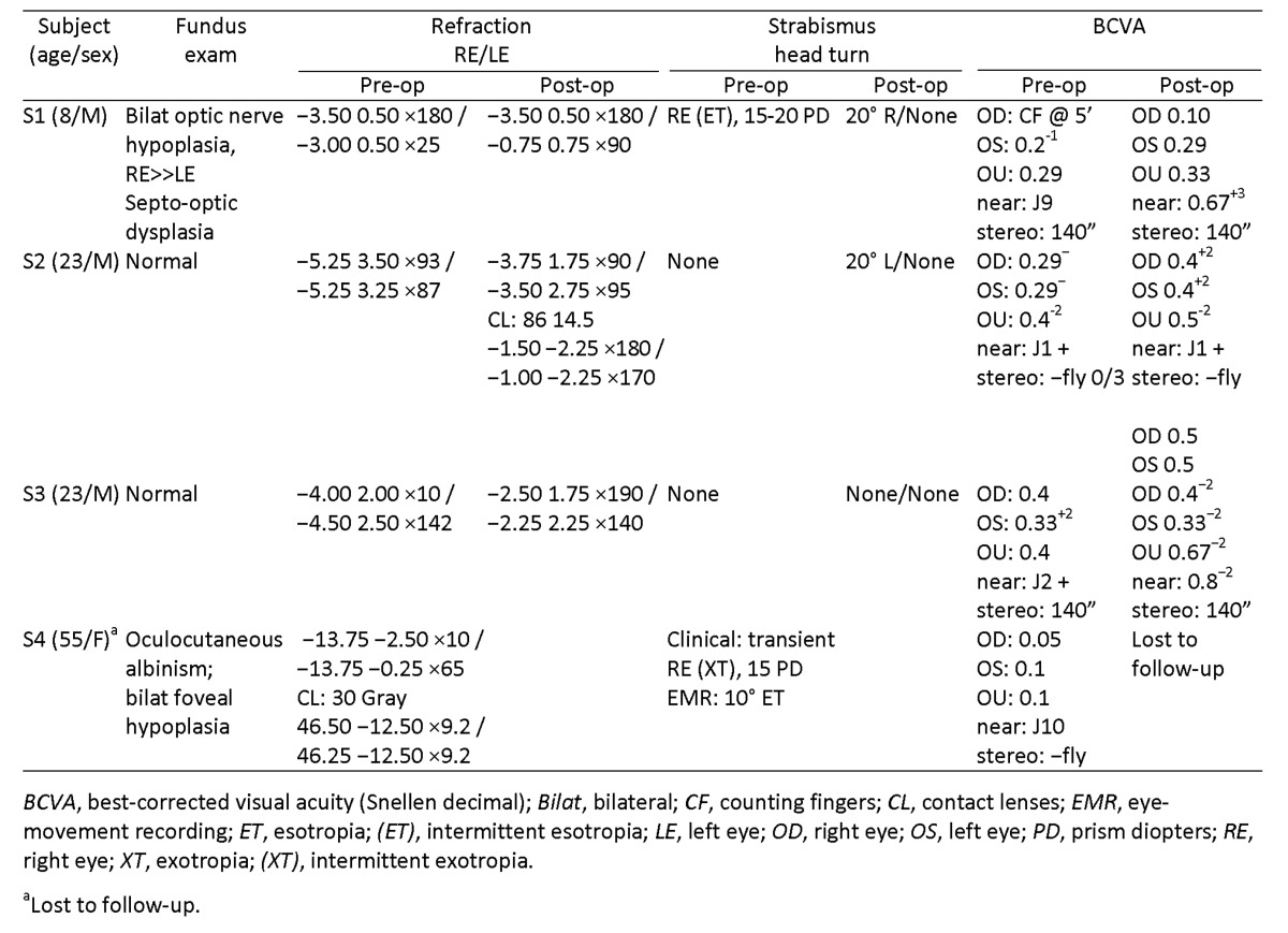 graphic file with name DJO-15-026_Table1_40p.jpg