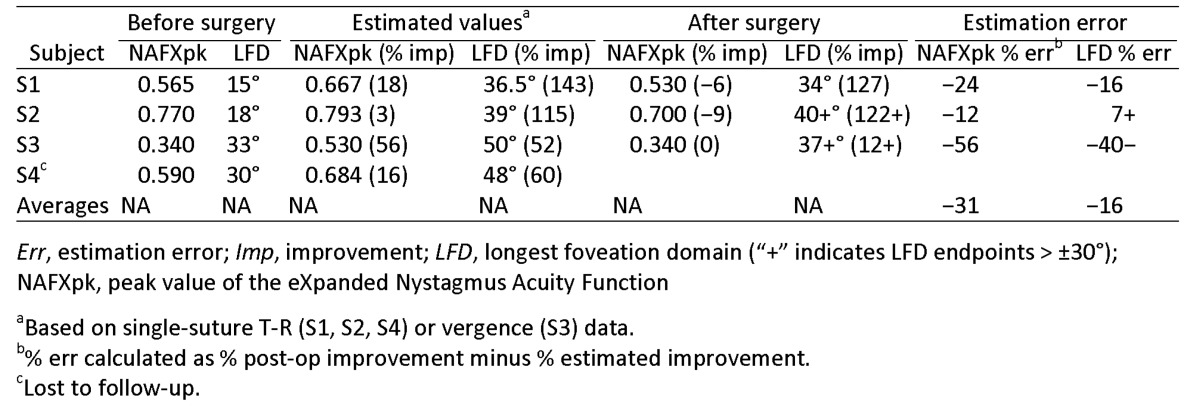 graphic file with name DJO-15-026_Table3_40p.jpg