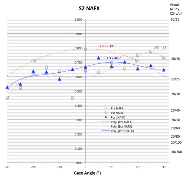 Figure 6.