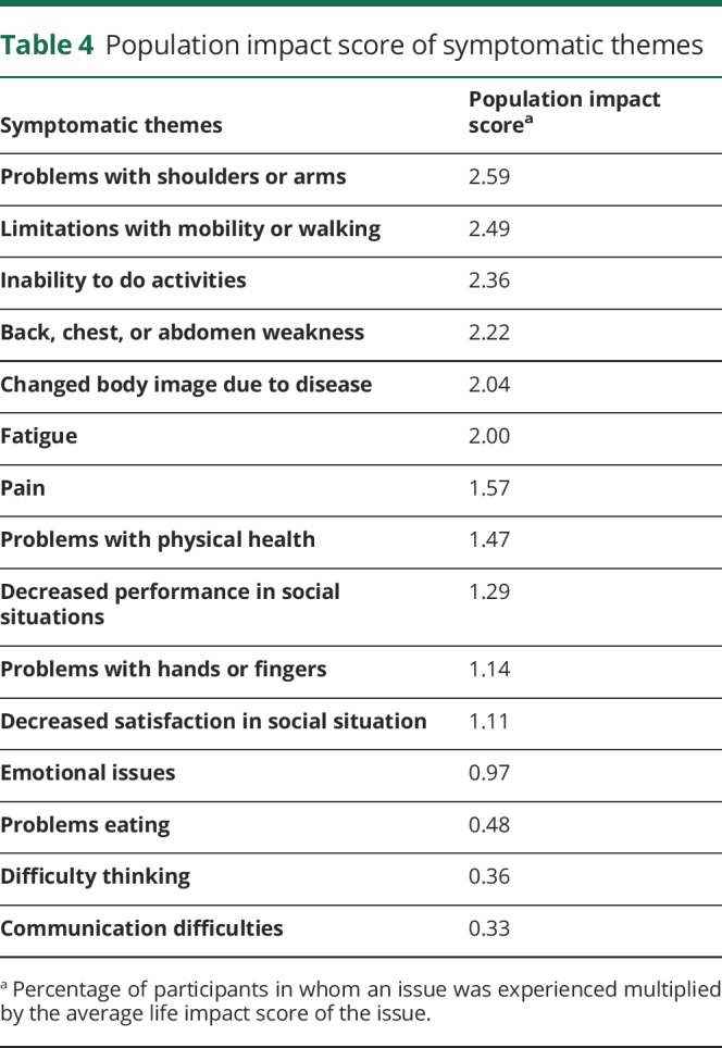 graphic file with name NEUROLOGY2018919829TT4.jpg