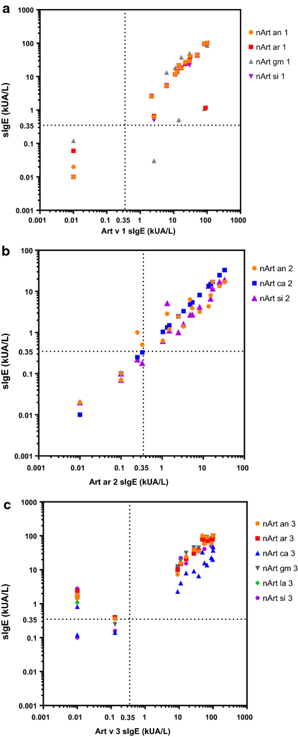 Fig. 7