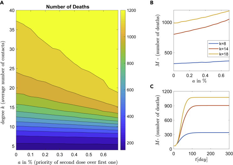 Figure 7